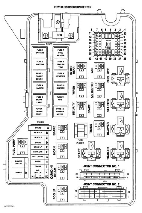 plugs for a dodge ram 1500 power distribution fuse box|dodge ram 1500 fuse location.